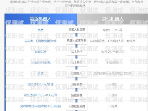 钦州电销机器人报价表最新钦州电销机器人报价表最新消息