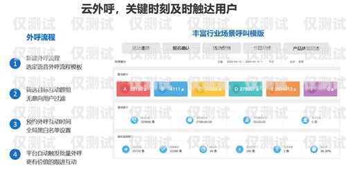 如何设置客服系统的人工外呼客服系统人工外呼怎么设置的