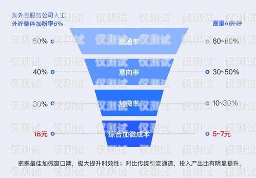 高效管理，精准触达——上海电话外呼管理系统的创新与应用上海外呼公司