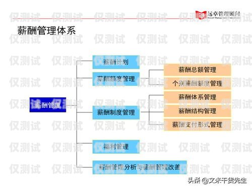 外呼系统公司怎么起诉？外呼系统怎么办理