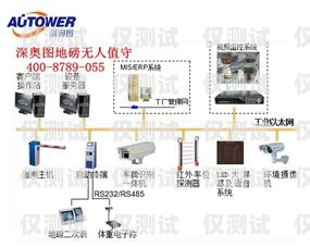 重庆外呼系统供应商家重庆外呼系统包月