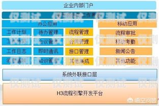 重庆外呼系统供应商家重庆外呼系统包月