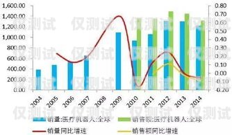 无线电销机器人市价，市场现状与趋势分析电销机器人价格