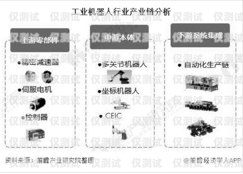 无线电销机器人市价，市场现状与趋势分析电销机器人价格