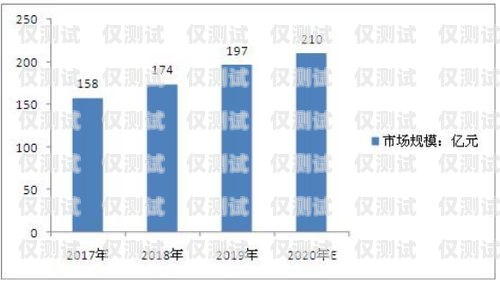 无线电销机器人市价，市场现状与趋势分析电销机器人价格