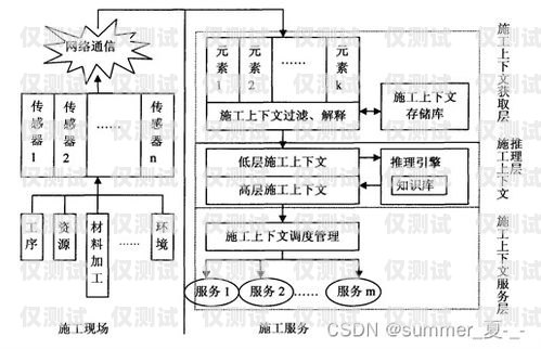 韶关人工外呼系统价格表解析韶关人工外呼系统价格表最新