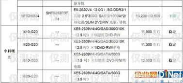 宁波电销外呼系统报价指南电销外呼系统多少钱一个月