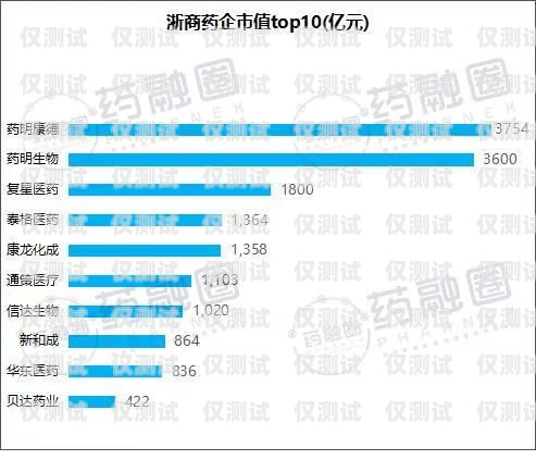 融营外呼系统价格查询融营外呼系统价格查询