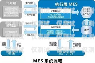 俄罗斯海外外呼系统的优势与应用俄罗斯境外来电