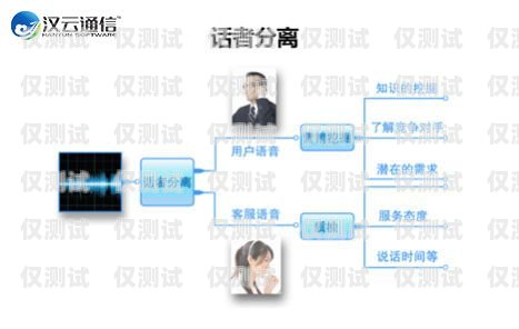 轻松呼电销机器人——提升销售效率的得力助手智能电销机器人呼呼侠