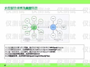 智能外呼系统自主研发，提升企业竞争力的关键智能外呼系统自主研发