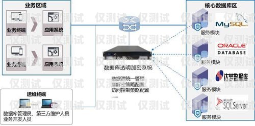 如何选择适合您的外呼系统？最好用的外呼系统