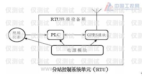 陕西电销外呼系统的效果评估西安电销外呼系统