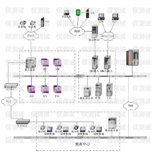 合力外呼系统 400 电话，提升客户服务的利器合力客服呼叫中心