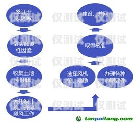 天津抗封电销卡，解决电销行业痛点的创新解决方案天津抗封电销卡有哪些