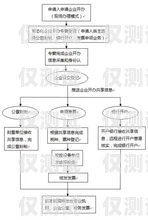 银行外呼系统操作流程图银行外呼系统操作流程图片