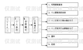 银行外呼系统操作流程图银行外呼系统操作流程图片