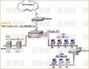 合肥网络外呼系统的价格与价值外呼系统费用