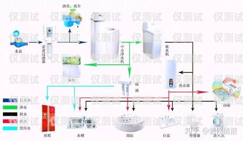 电销外呼系统购买指南电销 外呼 系统