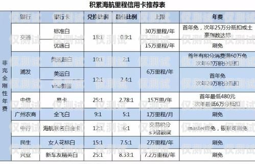 苏州海航电销卡渠道，为企业提供高效通信解决方案海航苏州饭店卖给谁了