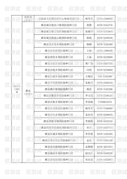 周口市机器人电销外包公司地址周口市机器人电销外包公司地址电话