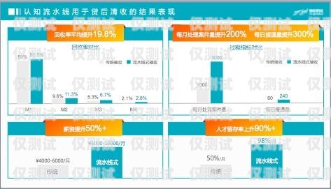 合肥三五数字电销卡——助力企业销售的利器合肥三五数字电销卡怎么办理