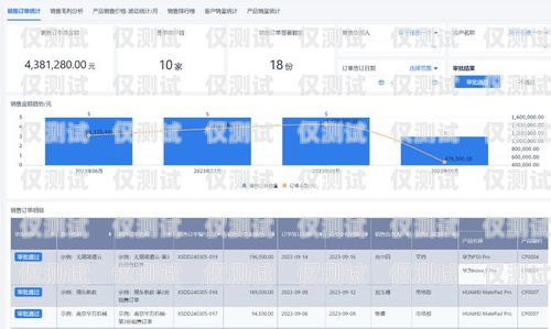 CRM 外呼系统哪个好用一点？crm外呼系统哪个好用一点的