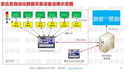 优化外呼系统线路资源的策略与方法如何为外呼系统提供线路资源服务