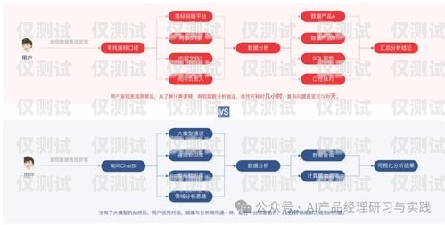 SaaS 系统智能外呼——提升销售效率的创新解决方案智能外呼系统搭建