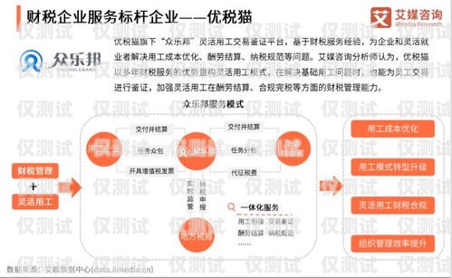 快递 ai 电话外呼系统——提升快递服务效率的创新之选快递ai电话外呼系统官网查询