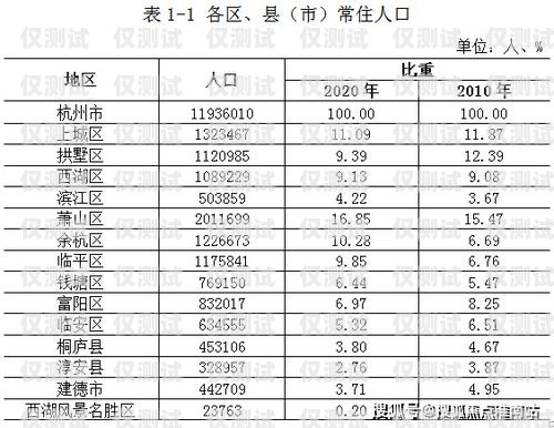 杭州电销话机卡套餐推荐杭州电销话机卡有哪些套餐的