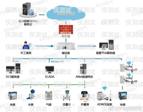 国产外呼系统推广外呼系统排行