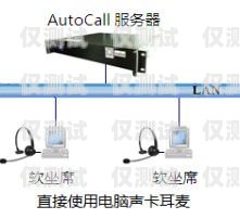 电话外呼系统通道有哪些电话外呼系统哪里有