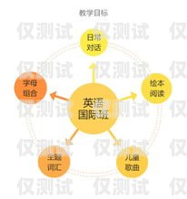 电销机器人直播卖课的秘诀话术机器人课程销售话术