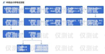 外呼系统线路调整，时间与流程解析外呼系统线路调整需要多久完成一次