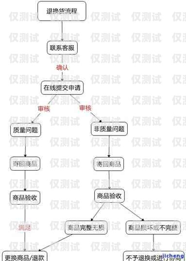 外呼系统线路调整，时间与流程解析外呼系统线路调整需要多久完成一次