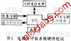 海南电销外呼系统稳定性探究海南电销公司