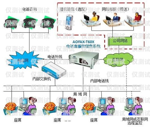 银川电销自动外呼系统，提升销售效率的利器电话销售自动外呼系统