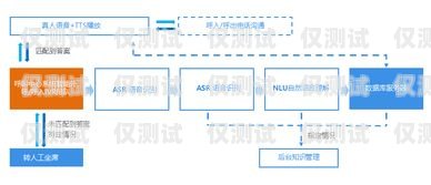 EC 智能外呼系统，提升销售与客户服务的利器ec智能外呼系统怎么样好用吗