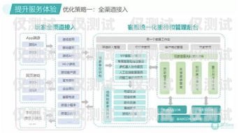 曲靖电脑外呼电话系统，提升客户服务与销售效率的利器