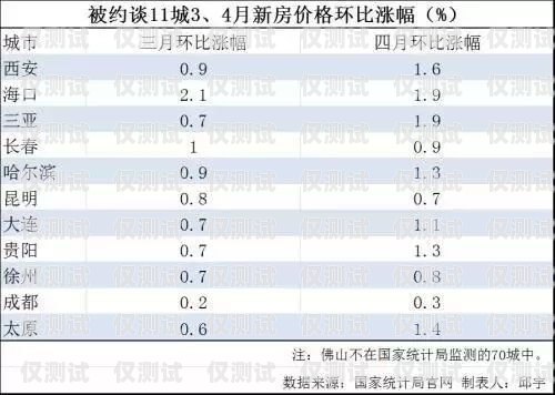 滁州外呼系统参数优化指南外呼系统价格