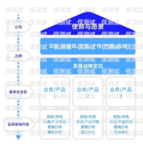 广西企业智能外呼系统品牌的探索与发展广西企业智能外呼系统品牌有哪些