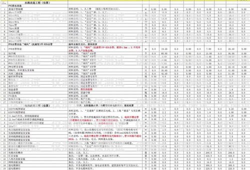 电销卡价格，你需要知道的一切电销卡价格范围是多少