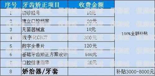 电销卡价格，你需要知道的一切电销卡价格范围是多少