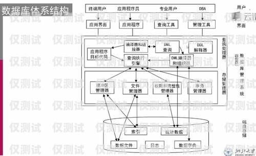 普洱外呼系统的多样选择外呼系统工作原理