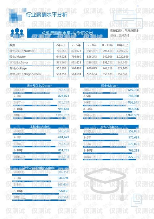 长三角电子外呼系统价格解析