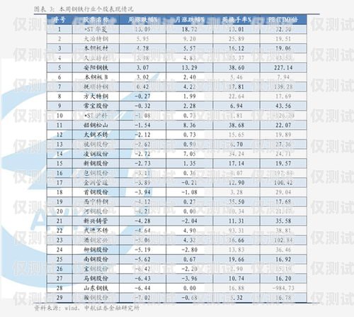 电销卡销售价格表最新电销卡销售价格表最新版