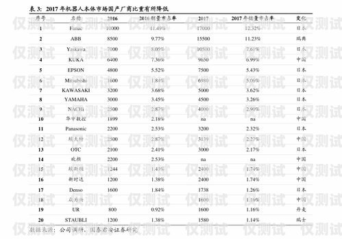 电销卡销售价格表最新电销卡销售价格表最新版