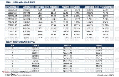 电销卡销售价格表最新电销卡销售价格表最新版