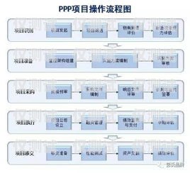 六盘水外呼系统类型外呼系统操作流程